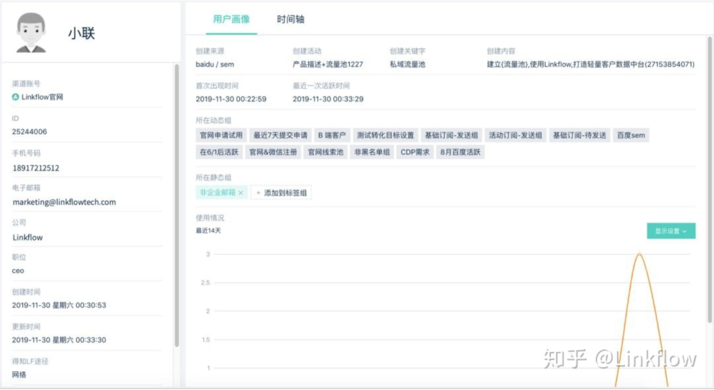 营销数字化研习课丨百度商学院：营销人必备的广告策略秘籍 - Linkflow博客