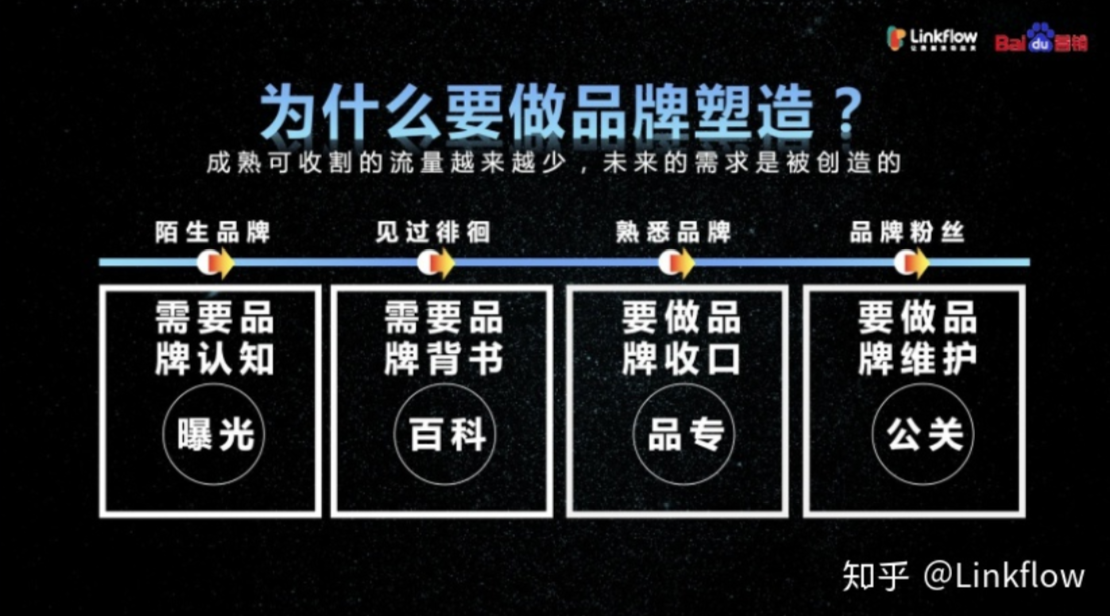 营销数字化研习课丨百度商学院：营销人必备的广告策略秘籍 - Linkflow博客